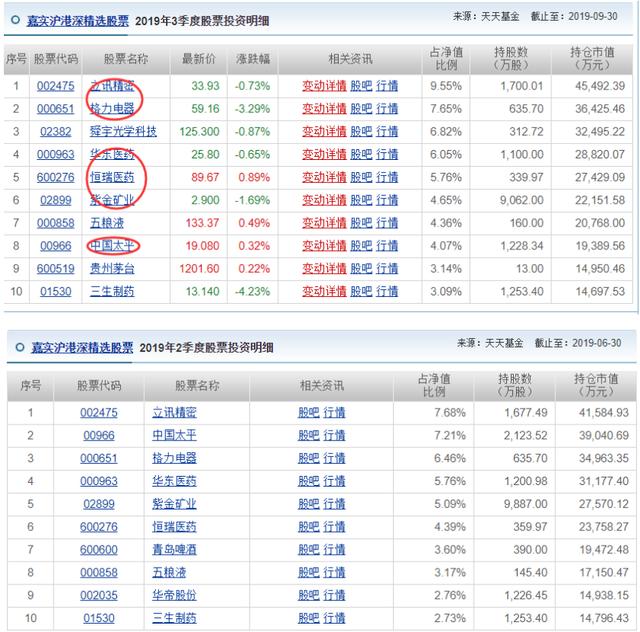 嘉实沪港深精选基金能买吗