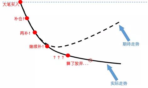 微信指数定投怎么样