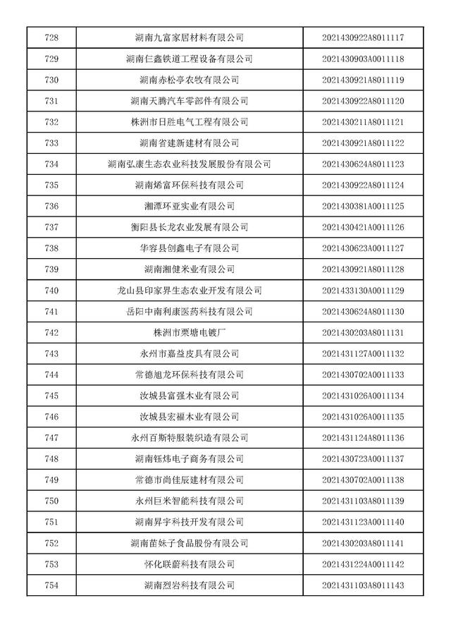 湖南：2021年第九批入库科技型中小企业名单