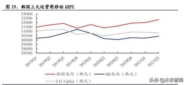 通信行业研究与投资策略：把握5G应用，拥抱双碳变革