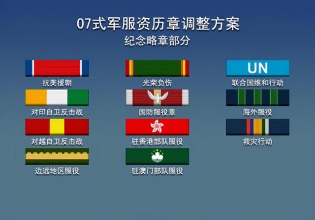 軍人榮耀-最近一次解放軍資歷章調整方案(有圖):解放軍軍銜等級圖片