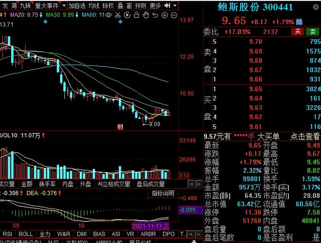 工业母机新一轮风口：7大核心部件龙头名单一览！建议收藏