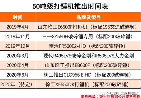利勃海尔破碎机