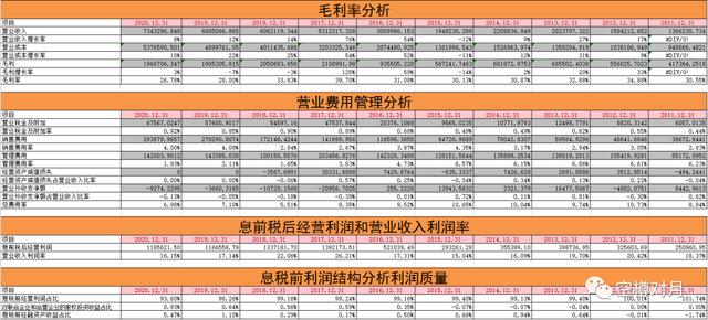 化工茅的增长历程