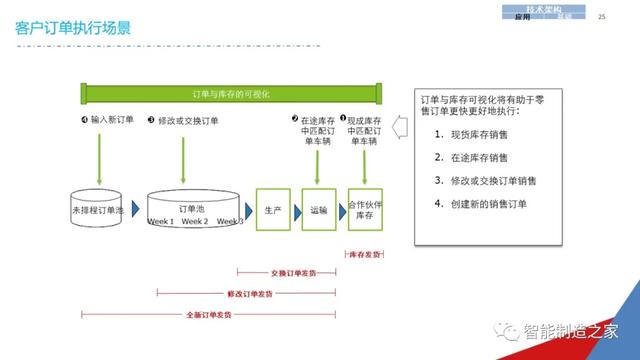 一份经典企业IT信息化战略规划