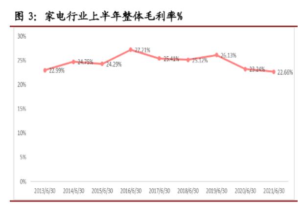 今年双十一销售额将下降！3点就能解释清楚