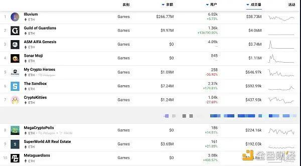 链游新潮已至：盘点各大公链火热链游