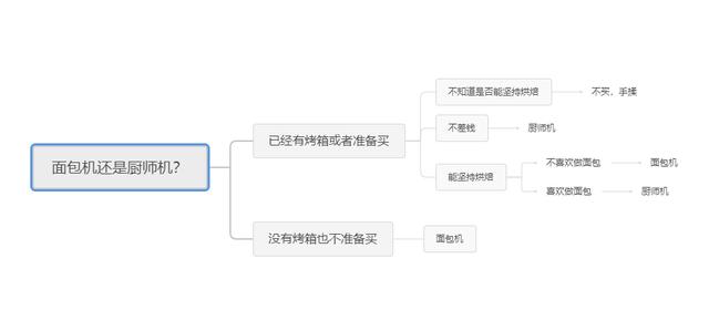 奶油机什么牌子好？