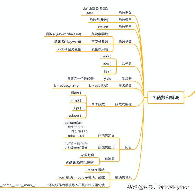 python真的很容易-图解Python