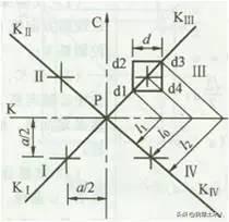 经纬仪测量