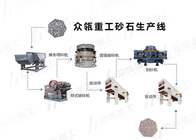 新型制砂机订购