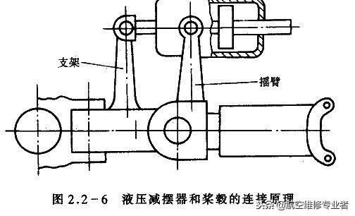 直升机原理