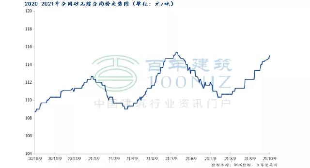 建筑砂石