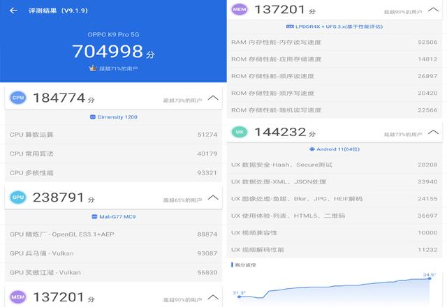 天玑1200芯片性能怎么样？OPPO K9 Pro告诉你答案