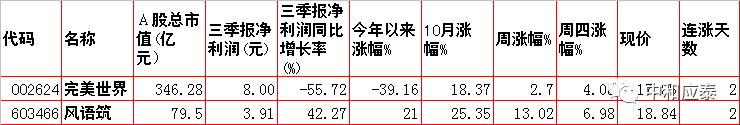 周五A股重要投资信息