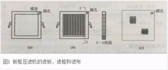板框压滤机泥稀不成饼