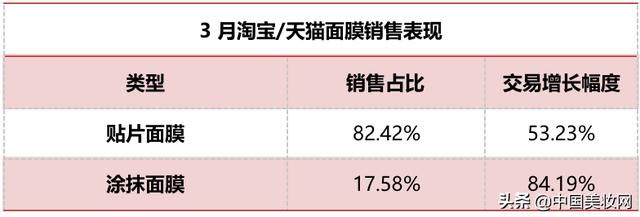 资莱皙烟酰胺身体乳有激素吗