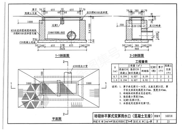 雨水井图集,16s518雨水口图集?-营销圈