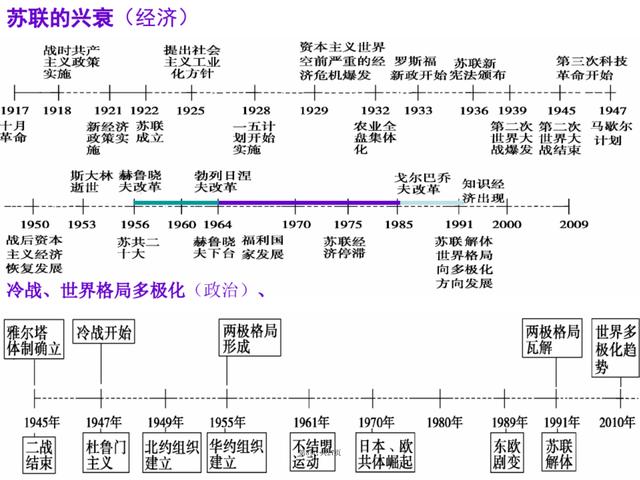 初一-初三历史考点+解题公式｜学霸都在“偷偷”背