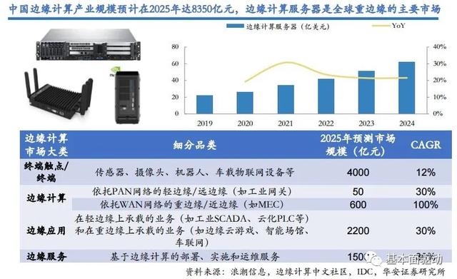 都玩元宇宙，所以不需要电动车了？