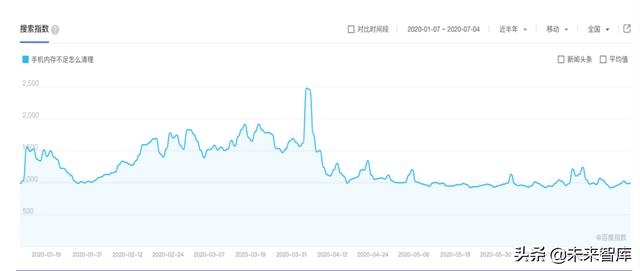 通信SIM卡行业研究报告：超级SIM卡“超级”预期差