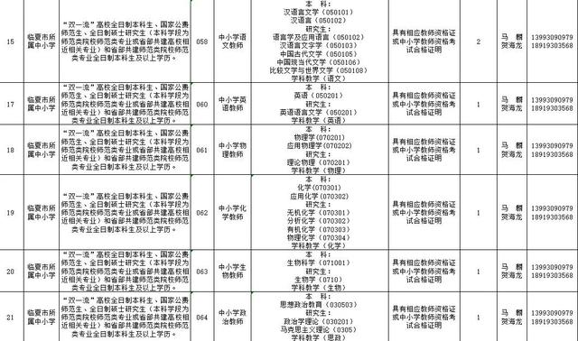 速看!临夏州2021年引进急需紧缺人才开展网上报名的补充公告 第16张 速看!临夏州2021年引进急需紧缺人才开展网上报名的补充公告 第16张