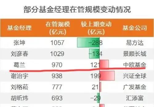 中欧医疗健康三季报出来了，这些内容值得关注