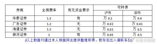 中信证券开户(中信证券开户需要多少钱) 第1张