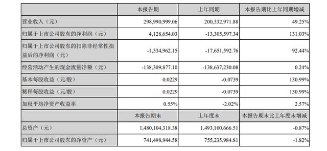 中国十大鸿蒙概念企业（下）