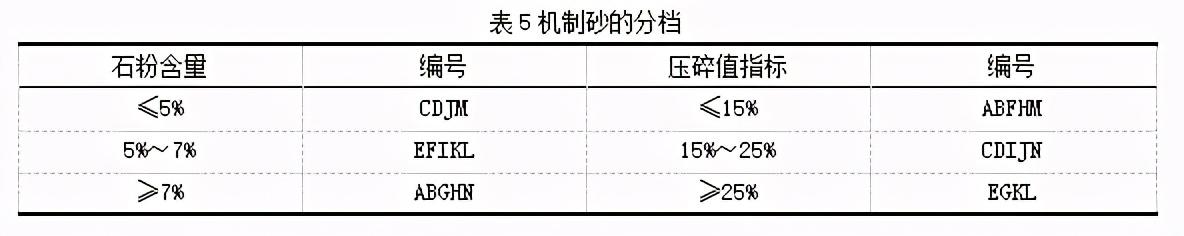 厦门移动制砂机需要办什么手续