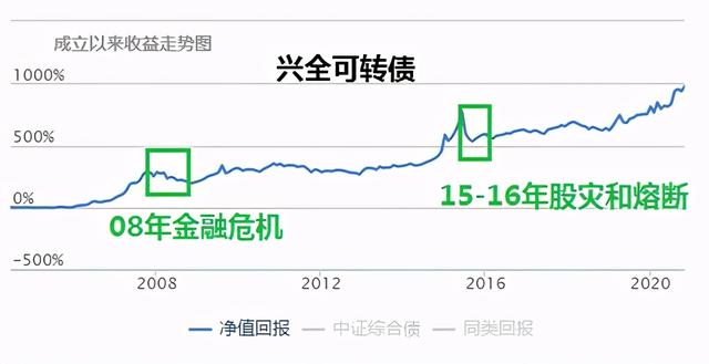 投哪网年安心怎么抢