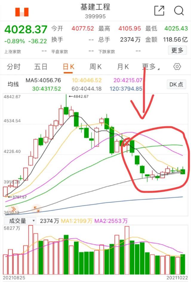 10.24号煤炭 有色 钢铁 稀土 基建顺周期等板块的总结与后市展望