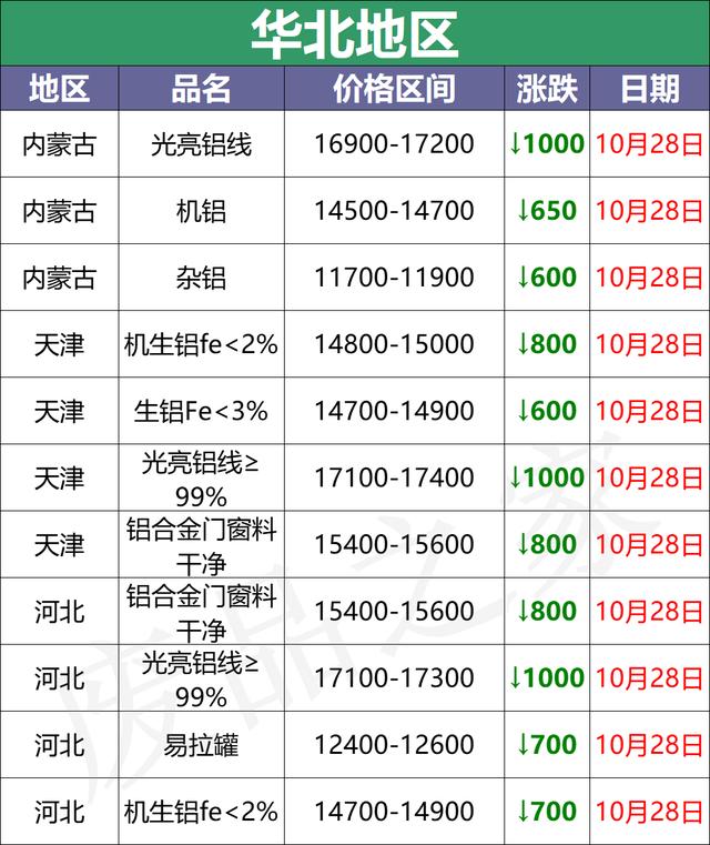 宣城破碎机定制