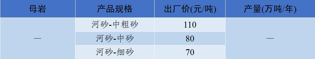 衡阳洗砂机多少钱