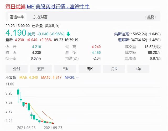 生鲜电商不再有1分钱的鸡蛋，也不会有“拼多多”式的逆袭