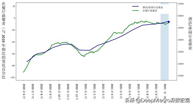 美国十月非农就业人数公布：广泛的增长带来强劲的报告