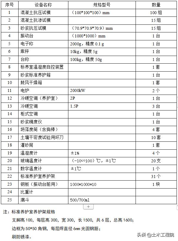 砂石材料性能试验试验报告