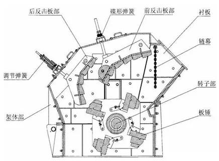 破碎机和钢球对战