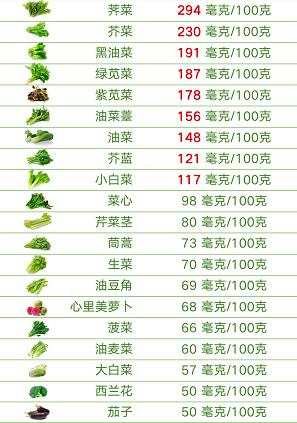 中国“钙片”文化的盛行，都怪我们的肠胃喝牛奶容易拉稀