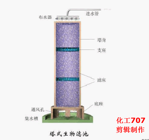 圆盘过滤机和圆盘浓缩机