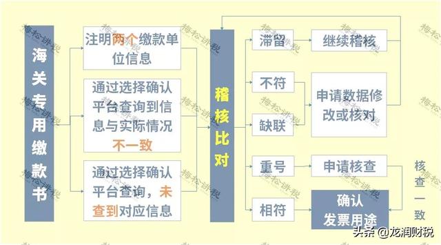 我叫增值税，我又变了！11月起这是最新最全税率表和进项抵扣方式