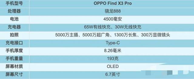 2021年1～9月，上半年发布机型汇总盘点！上篇