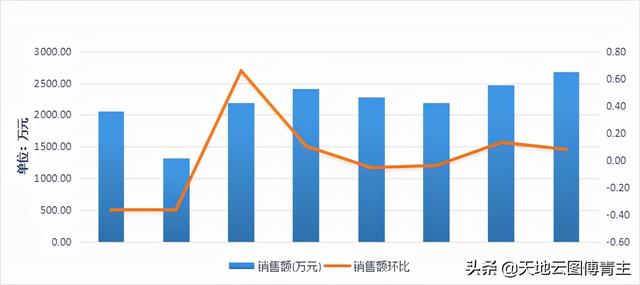 新开河人参