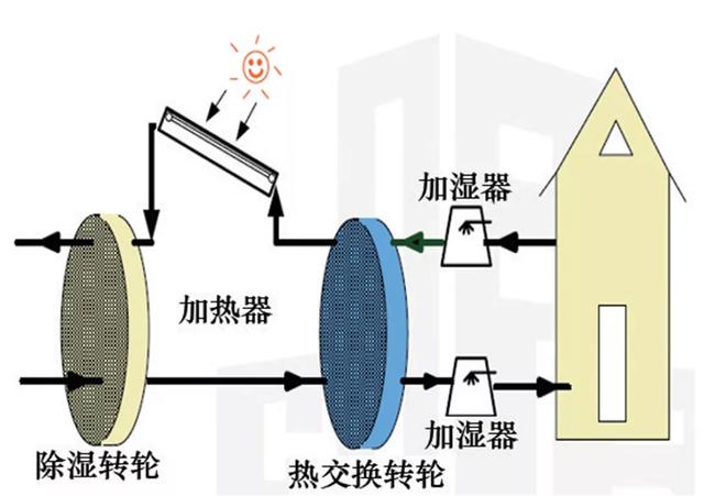 太阳能新时代：即将迎来大规模应用