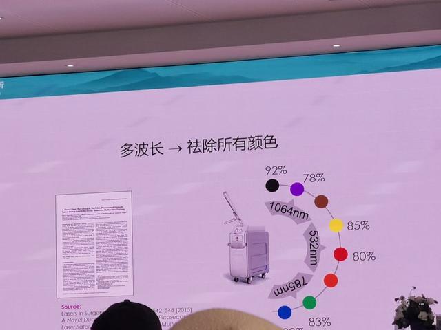 皮秒可以去汗管角化吗