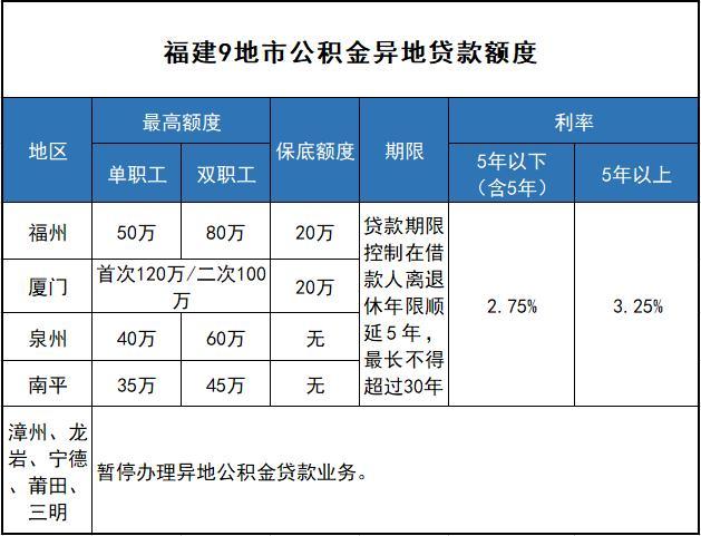 异地买房可以用公积金贷款么「异地买房怎么用公积金贷款」