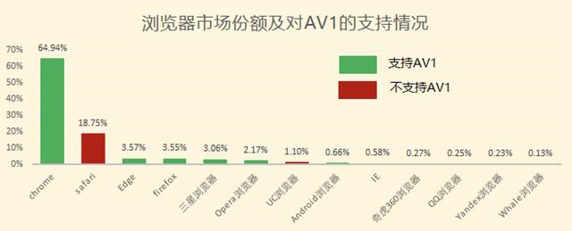 全项指标第一，腾讯V265与新一代VAV1自研编码器登顶MSU大赛