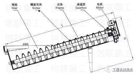 洗砂机结构图视频