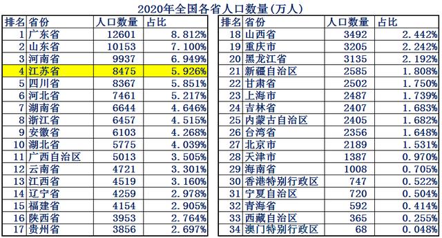 江苏省到底有多强！大数据带你了解最真实最强大的江苏