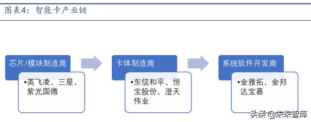 通信SIM卡行业研究报告：超级SIM卡“超级”预期差